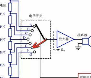 电压、电流的改变-电阻（1-24集）